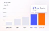 Speed is the ultimate sales machine.